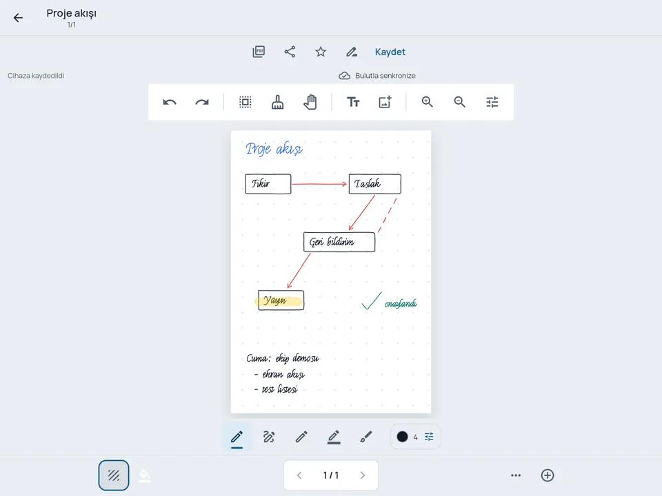 Tablette noktalı kağıda renkli kalemlerle çizilmiş proje akışı şeması; altta kalem, fosforlu kalem ve fırça araçları.
