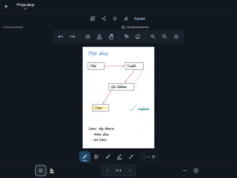 Tablette noktalı kağıda renkli kalemlerle çizilmiş proje akışı şeması; altta kalem, fosforlu kalem ve fırça araçları.